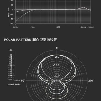 BOYA BY-VM190P 高感度指向電容式麥克風 槍型設計 超心型指向 單眼相機 攝影機